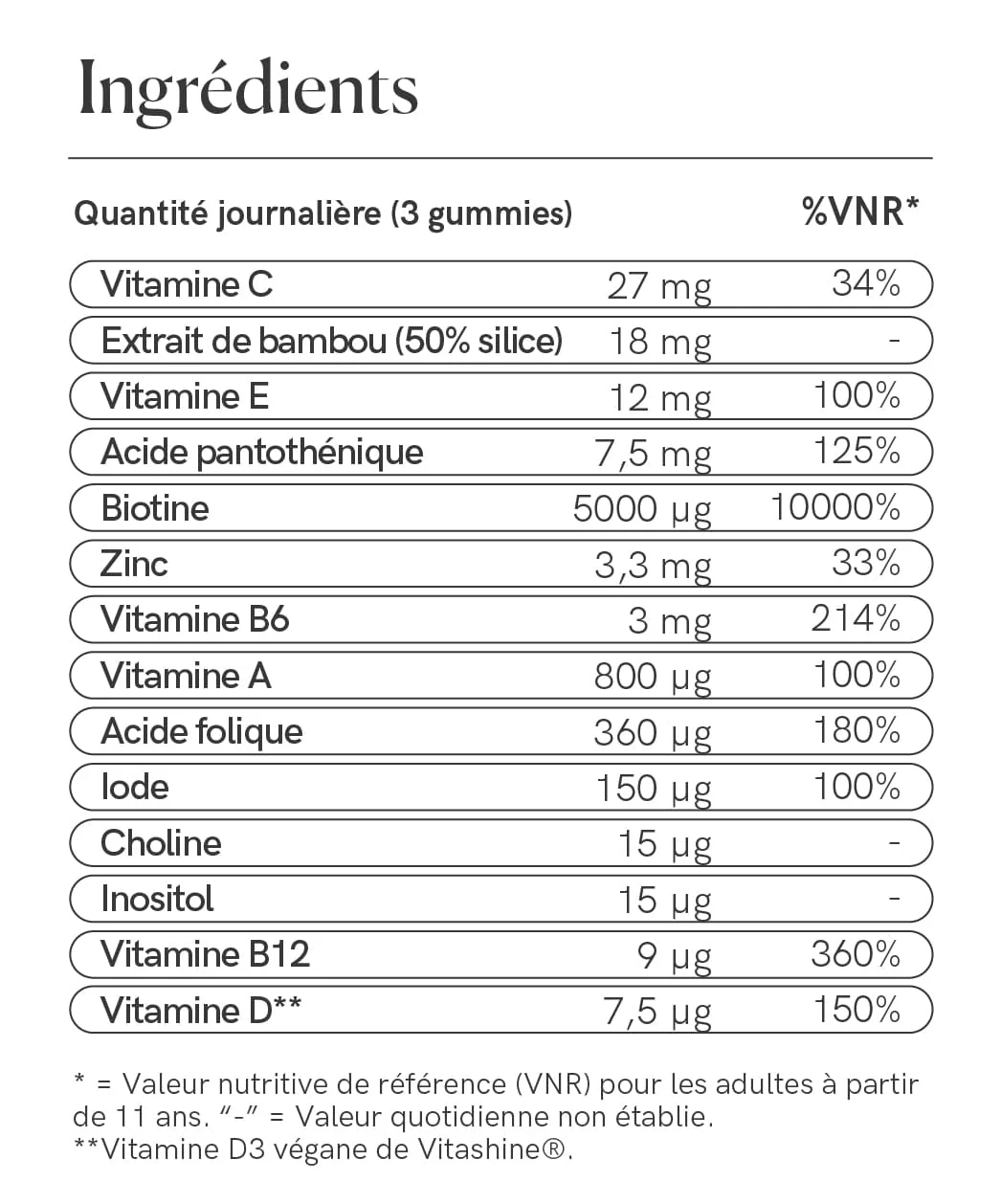 Hair Formula Gummies pour Femmes - Image 9